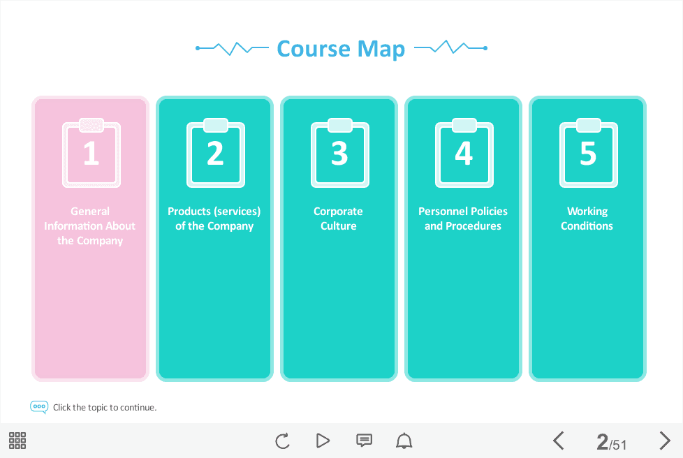 Medical Industry Welcome Course Starter Template — Articulate Storyline-46531 Medical Industry Welcome Course Starter Template — Articulate Storyline-46531
