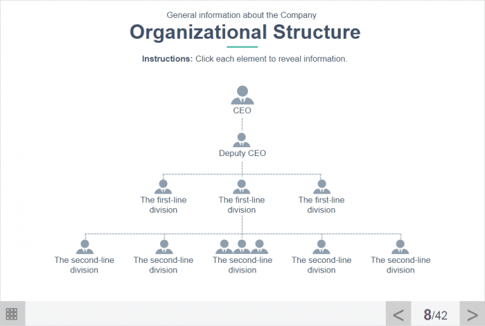 Company Structure Slide — eLearning Templates for PowerPoint