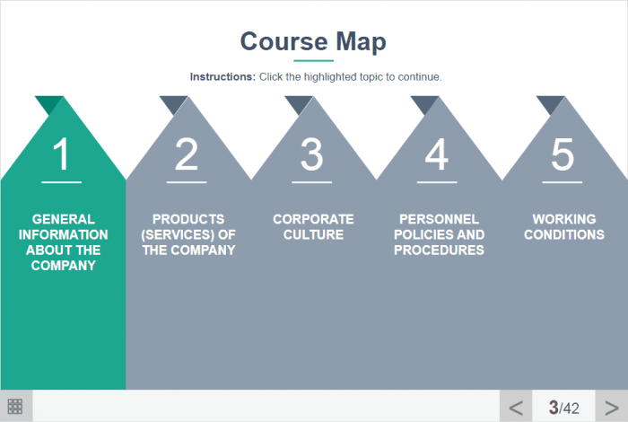 Course Map Main Topics — eLearning iSpring Templates