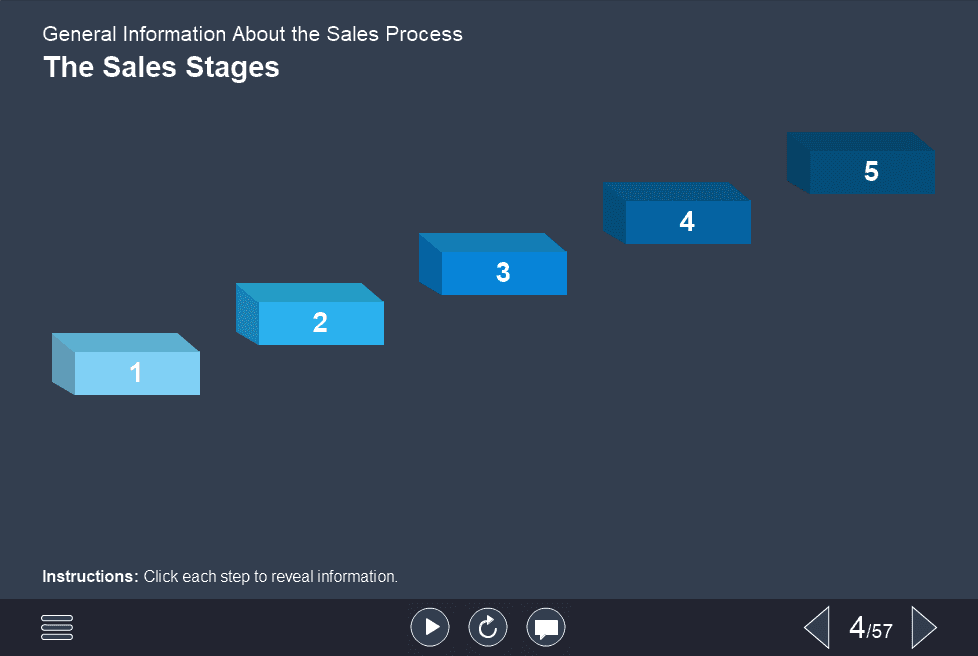 Steps Interactive Slide — Download Trivantis Lectora Templates Steps Interactive Slide — Download Trivantis Lectora Templates