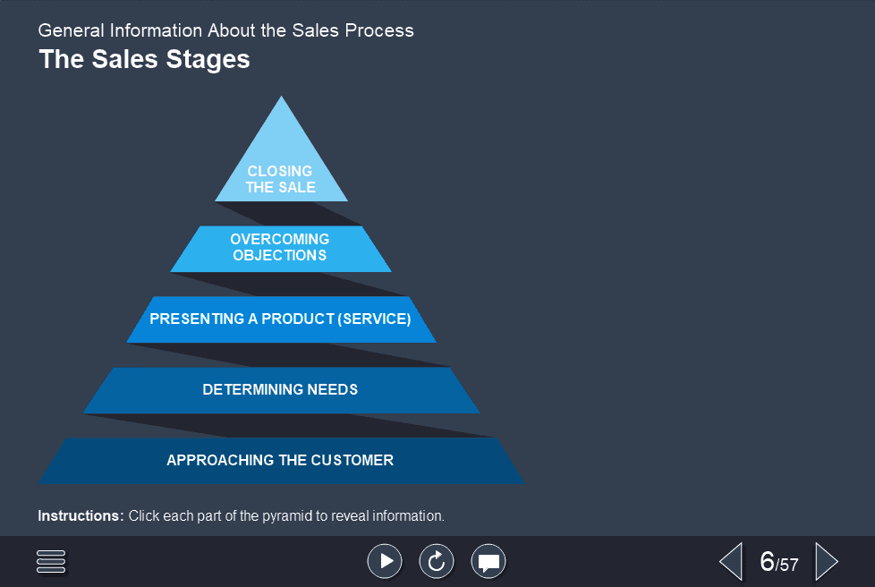 Effective Sales Course Starter Template — Trivantis Lectora-46901 Effective Sales Course Starter Template — Trivantis Lectora-46901