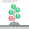 Tree with Green Buttons — Articulate Storyline Template