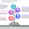 Course Materials — eLearning Storyline Templates