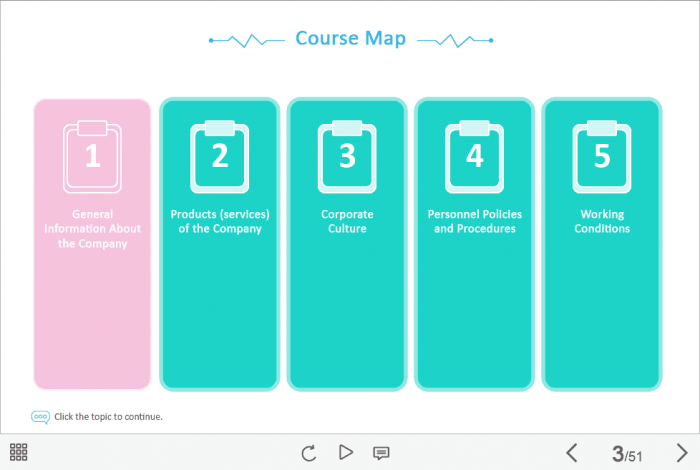 Course Map Main Topics — eLearning Course Player