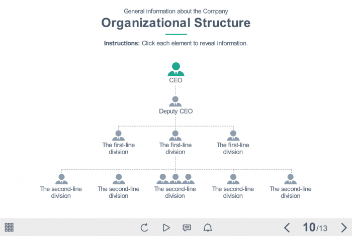 Company Structure — e-Learning Templates for Articulate Storyline