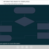 Interactive Algorithm Scheme — Storyline Template-0