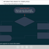 Interactive Algorithm Scheme — Storyline Template-47995