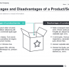 Company`s Products / Services Course Starter Template — Articulate Storyline-47835