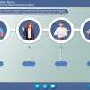 Drag and Drop Quizzes — Storyline Template-0