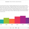 Timeline Bar Chart — Storyline Template-0