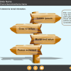 Wooden Signpost — Storyline Template-48365