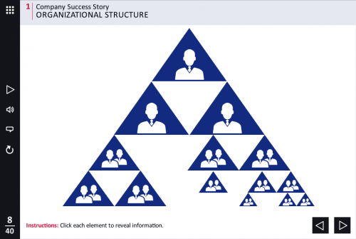Triangle Organizational Structure — Storyline Template-0