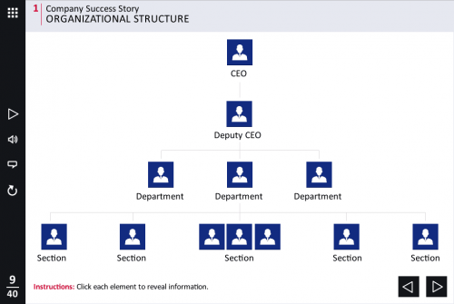 Classic Organizational Structure — Storyline Template-0