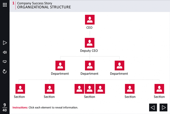 Organizational Structure — Download Articulate Storyline Templates