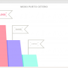 Clickable Flags — Articulate Storyline Template
