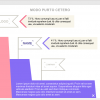 Clickable Flags — eLearning Storyline Templates