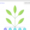 Branch Tree with Leaves — eLearning Storyline Templates