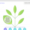 Branch Tree with Leaves — eLearning Articulate Storyline Templates