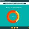 Infographics Slide — eLearning Articulate Storyline Templates