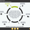 Infographics Slide — eLearning Articulate Storyline Templates