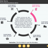 Course Materials — Download Articulate Storyline Templates