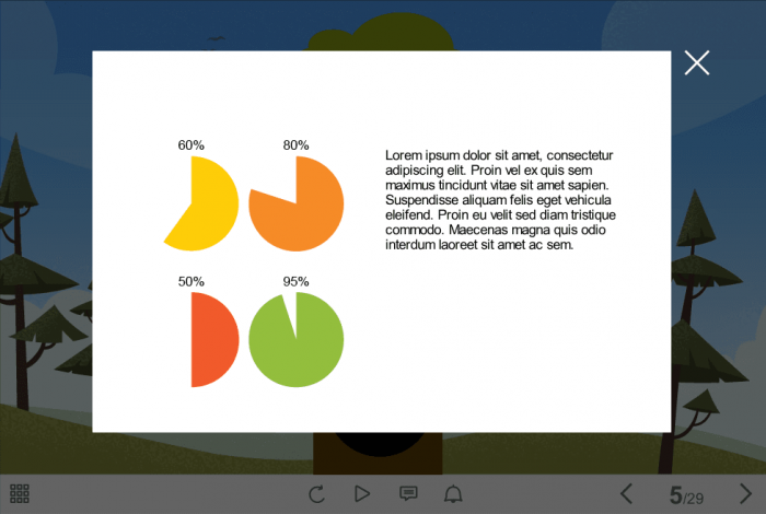 Pop-up Charts — eLearning Articulate Storyline Templates