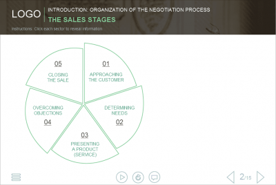 The Sales Stages — Lectora Template-0