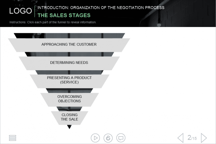 The Sales Stages Pyramid — Lectora Template-0