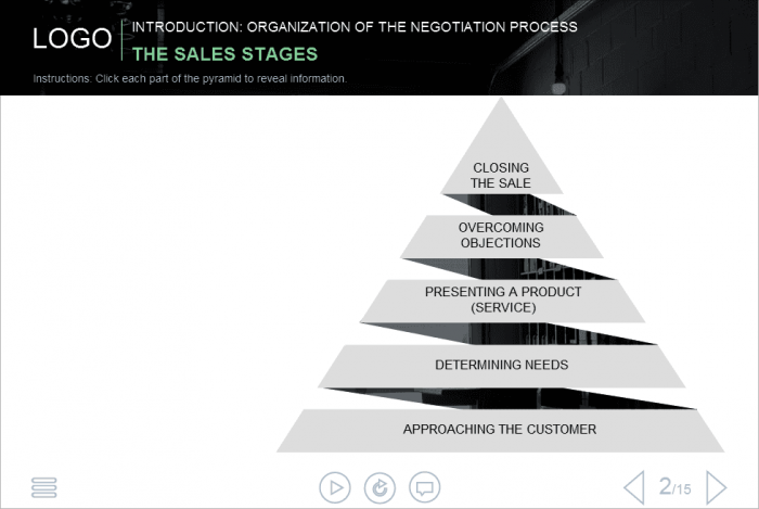 Pyramid with Sales Stages — Lectora Template-0