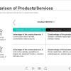 Company`s Products / Services Course Starter Template — Trivantis Lectora-49597