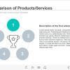 Company`s Products / Services Course Starter Template — Trivantis Lectora-49599