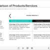 Slideshow — eLearning Storyline Templates