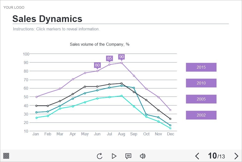 Chart — Articulate Storyline Template Chart — Articulate Storyline Template