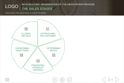 The Sales Stages — Storyline Template-0
