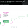 Five Steps — Download Storyline Templates