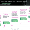 Clickable Steps — eLearning Storyline Templates