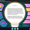Active Tab — eLearning Articulate Storyline Templates