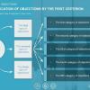 Five Buttons Infographics — Storyline Template-0