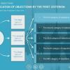 Infographics — Download Storyline Templates