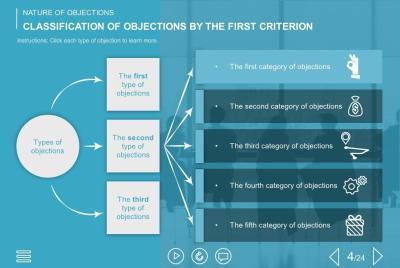 Infographics — Download Storyline Templates