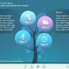 Tree Leaves Buttons — eLearning Storyline Templates