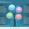 Round Leaves Buttons — eLearning Articulate Storyline Templates