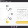 Round Buttons — Articulate Storyline Template