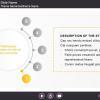 Active Tab — Download Storyline Templates