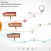Markered Lines — Download Articulate Storyline 3 Templates