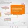 Orange Pop-up — eLearning Articulate Storyline 3 Templates