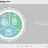 Clickable Circle Sectors — Storyline Template-0