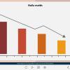 Graph — eLearning Articulate Storyline Templates