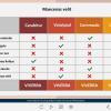 Course Information — Download Articulate Storyline Template