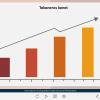 Pop-up with Chart — Articulate Storyline Template